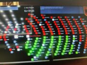 Me 82 vota kundër dhe 47 pro Kuvendi rrëzoi kërkesën e SPAK për arrestimin e Belinda Ballukut.