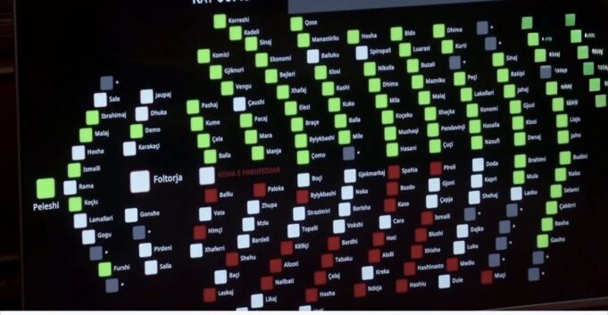 Miratohet projektligji për parandalimin e pastrimit të parave