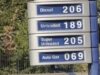 Nafta shkon në 206 lekë/litër, operatorët e transportit kërkojnë subvencion të ri