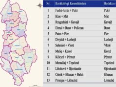 Zbulohet propozimi i PS për Reformën Territoriale: Bashkitë nga 61 në 46