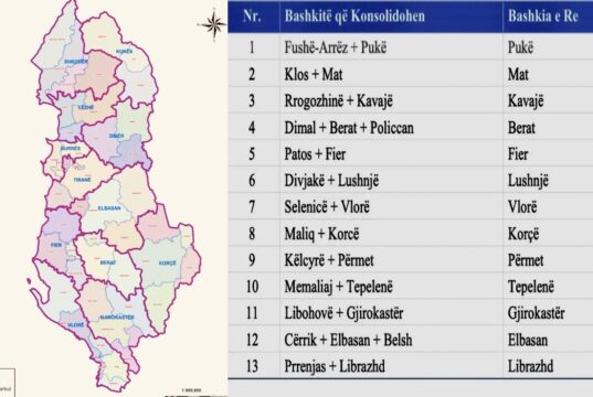 Reforma territoriale, Shoqata e Bashkive kërkon ndërhyrjen e Këshillit të Evropës: Procesi ka humbur legjitimitetin