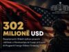 SHBA ratifikon huanë 302 milionë dollarë për Shqipërinë, drejt modernizimit të Forcave të Armatosura